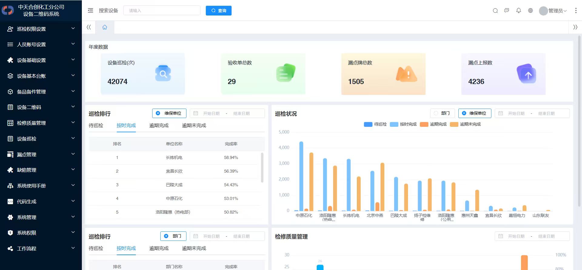 中天合创设备"一台一码"闭环管理
